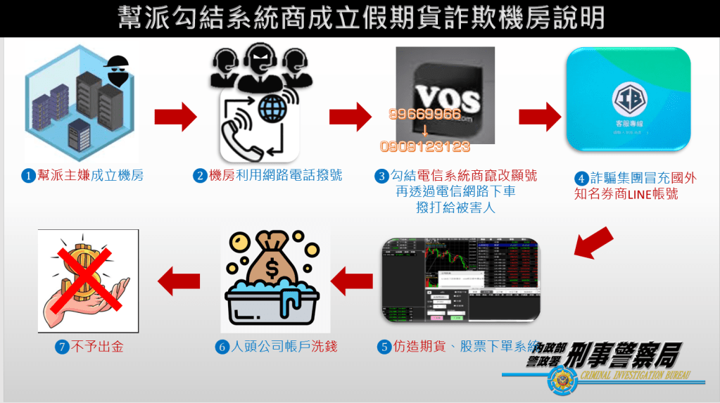 檢警五打政策掃蕩再出擊 掃黑扣得近26億